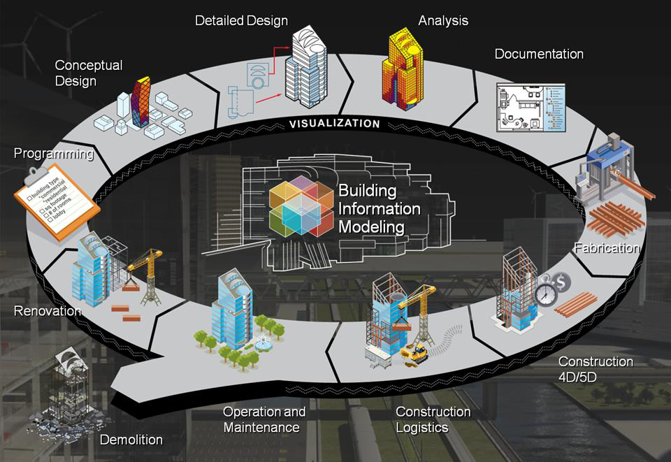 building information modeling graphic